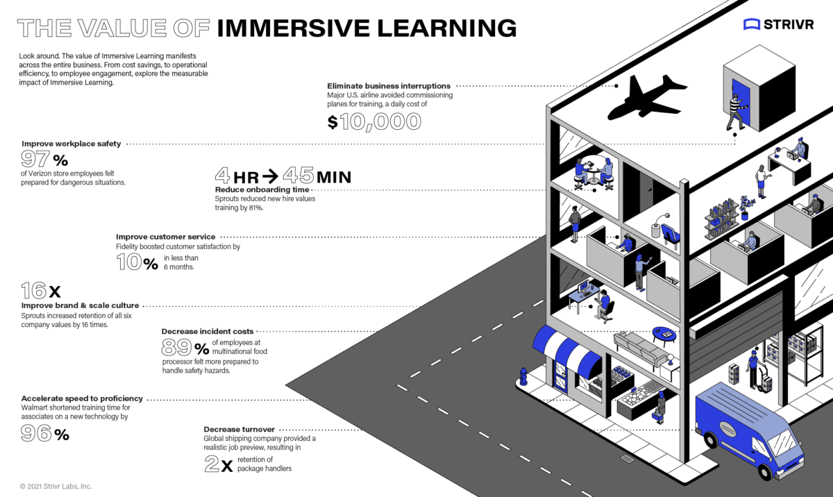 The value of immersive learning infographic