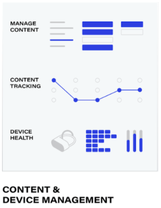 Three graphs representing Manage Content, Content Tracking, and Device Health